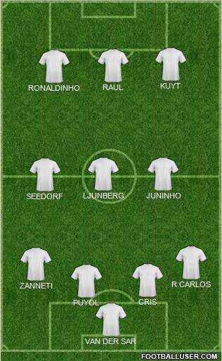 Dream Team Formation 2011