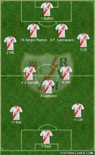Rayo Vallecano de Madrid S.A.D. Formation 2011