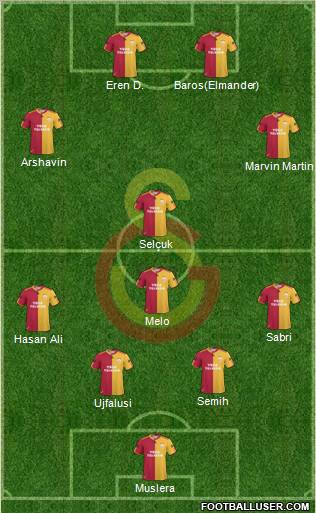 Galatasaray SK Formation 2011