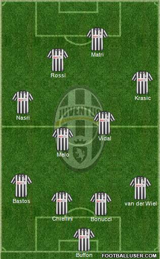 Juventus Formation 2011