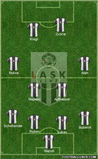 LASK Linz 4-4-2 football formation