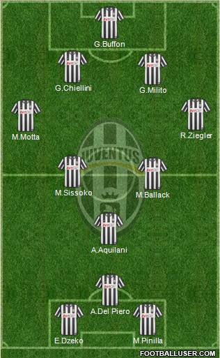 Juventus Formation 2011