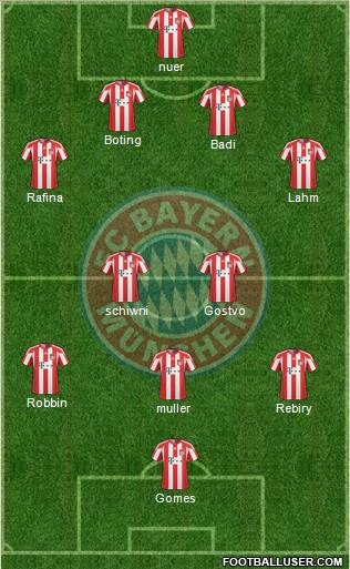 FC Bayern München Formation 2011