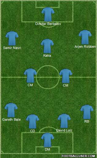 Dream Team Formation 2011