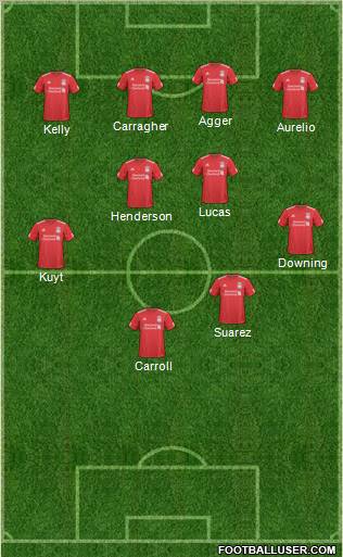 Liverpool Formation 2011