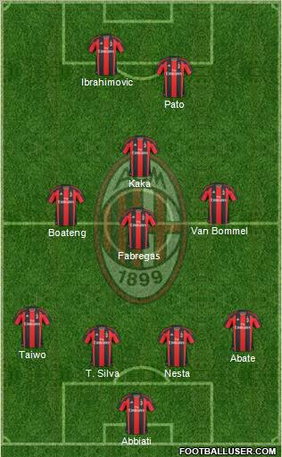 A.C. Milan Formation 2011