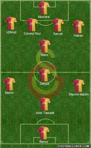 Galatasaray SK Formation 2011