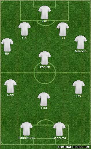 Dream Team Formation 2011