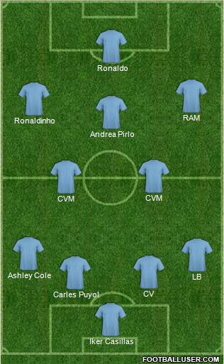Dream Team Formation 2011