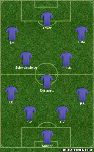 Champions League Team Formation 2011