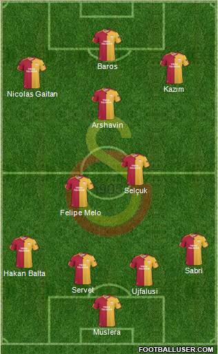 Galatasaray SK Formation 2011
