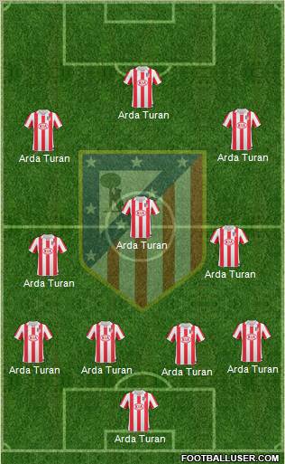 C. Atlético Madrid S.A.D. Formation 2011