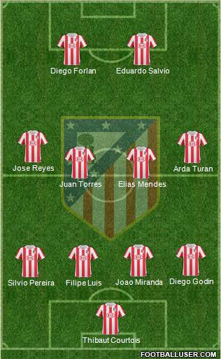 C. Atlético Madrid S.A.D. Formation 2011