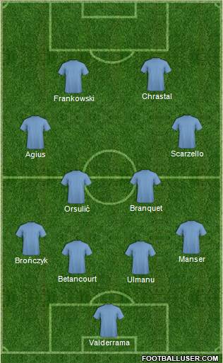 Dream Team Formation 2011