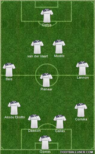 Tottenham Hotspur Formation 2011