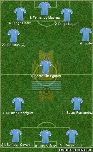 Uruguay Formation 2011
