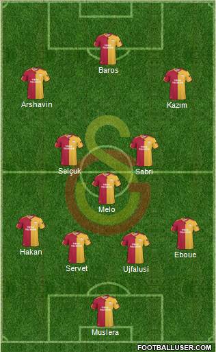 Galatasaray SK Formation 2011