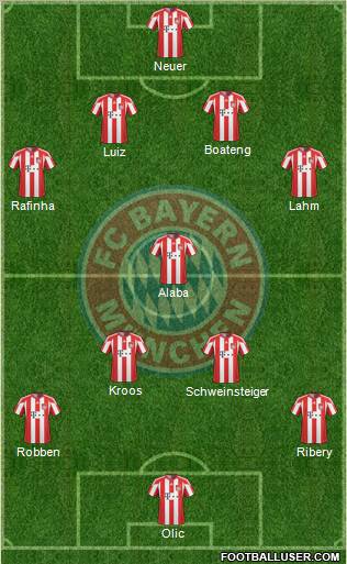 FC Bayern München Formation 2011
