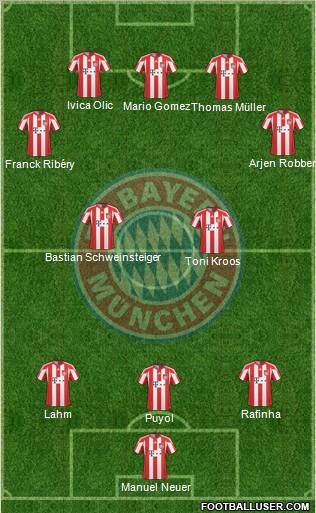 FC Bayern München Formation 2011