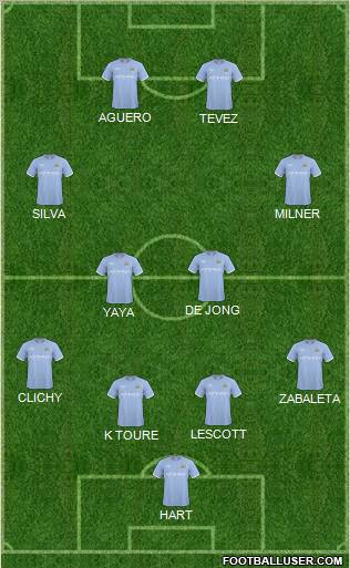 Manchester City Formation 2011