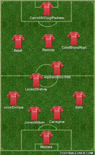 Liverpool Formation 2011