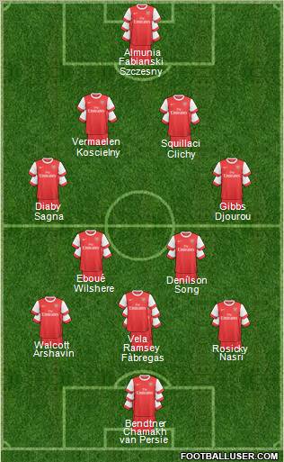 Arsenal Formation 2011