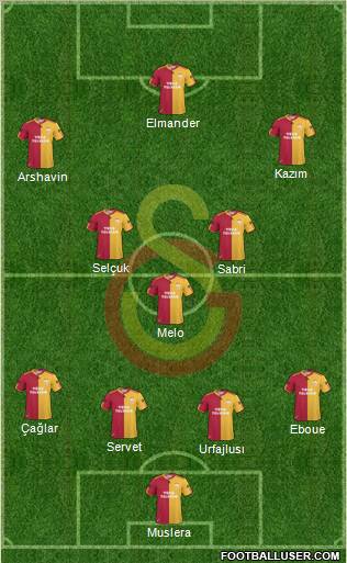 Galatasaray SK Formation 2011