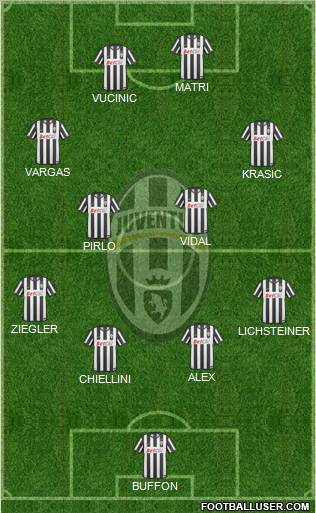Juventus Formation 2011