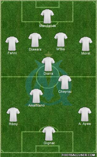Olympique de Marseille Formation 2011