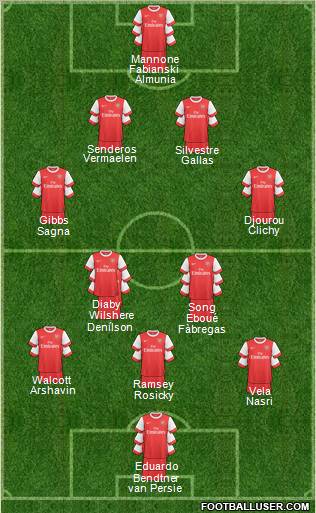 Arsenal Formation 2011