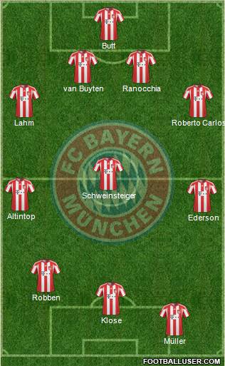 FC Bayern München Formation 2011