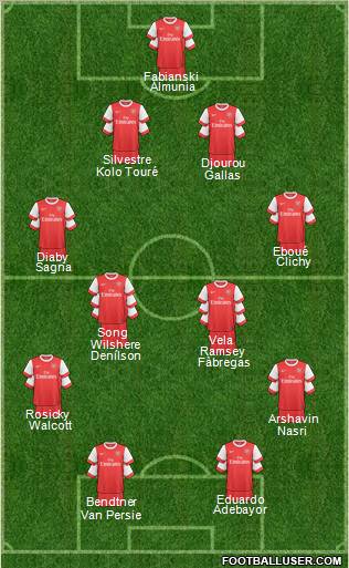 Arsenal Formation 2011