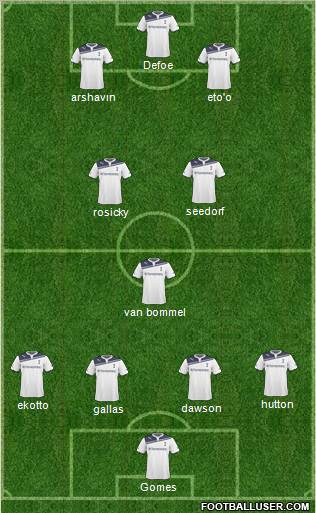 Tottenham Hotspur Formation 2011