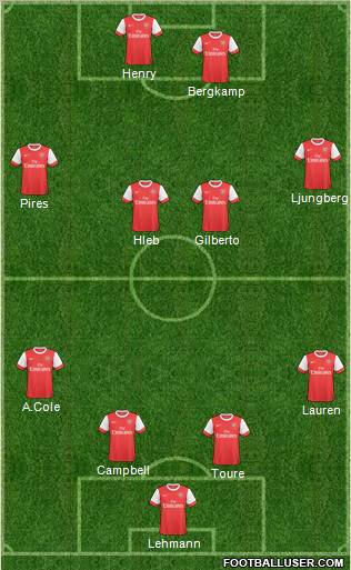 Arsenal Formation 2011