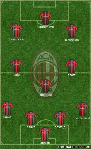 A.C. Milan Formation 2011