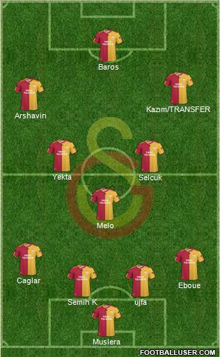 Galatasaray SK Formation 2011