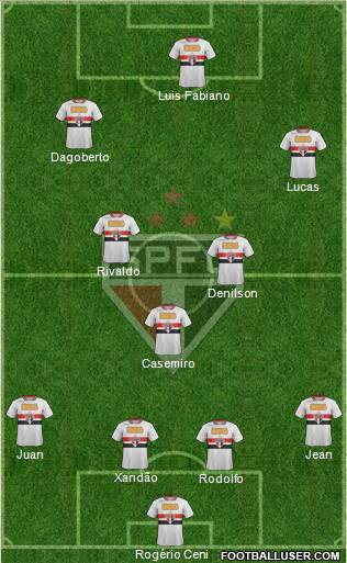 São Paulo FC Formation 2011