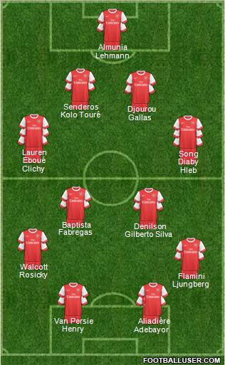 Arsenal Formation 2011
