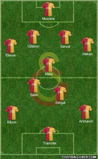 Galatasaray SK Formation 2011