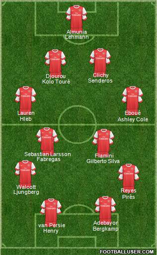 Arsenal Formation 2011