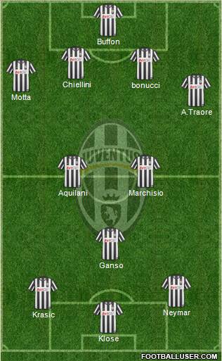 Juventus Formation 2011