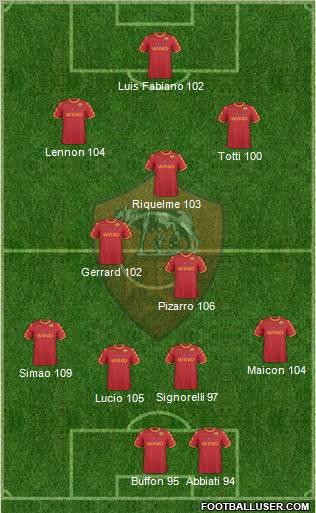 AS Roma Formation 2011