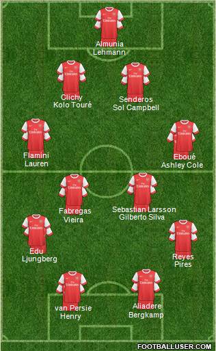 Arsenal Formation 2011