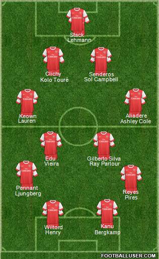 Arsenal Formation 2011