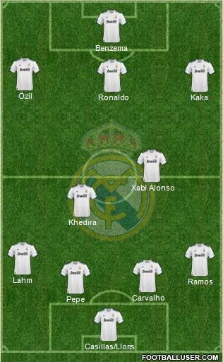 Real Madrid C.F. Formation 2011