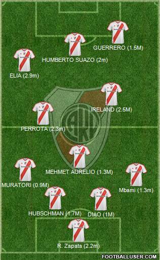River Plate Formation 2011