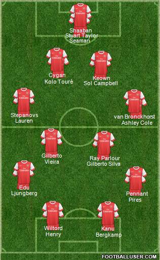Arsenal Formation 2011