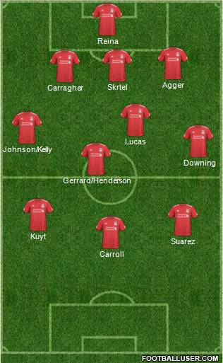 Liverpool Formation 2011