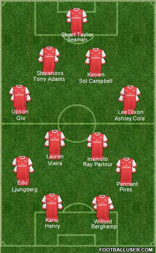 Arsenal Formation 2011