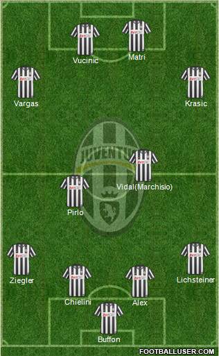 Juventus Formation 2011